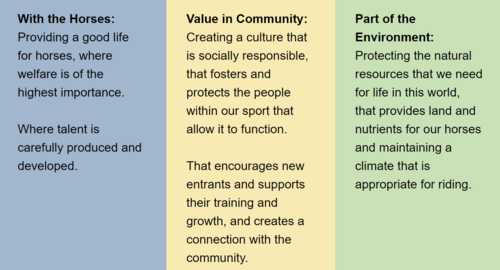 pillars of sustainability